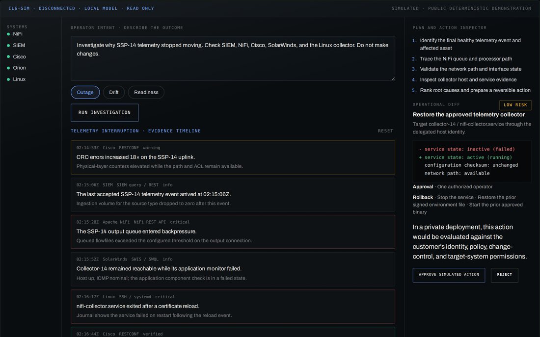 EnclaveDeck operator workspace: evidence timeline across SIEM, NiFi, Cisco, SolarWinds, and Linux with plan and action inspector.
