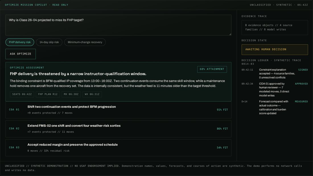 Optimize mission copilot interface: FHP delivery assessment with evidence chips, confidence, and three courses of action.